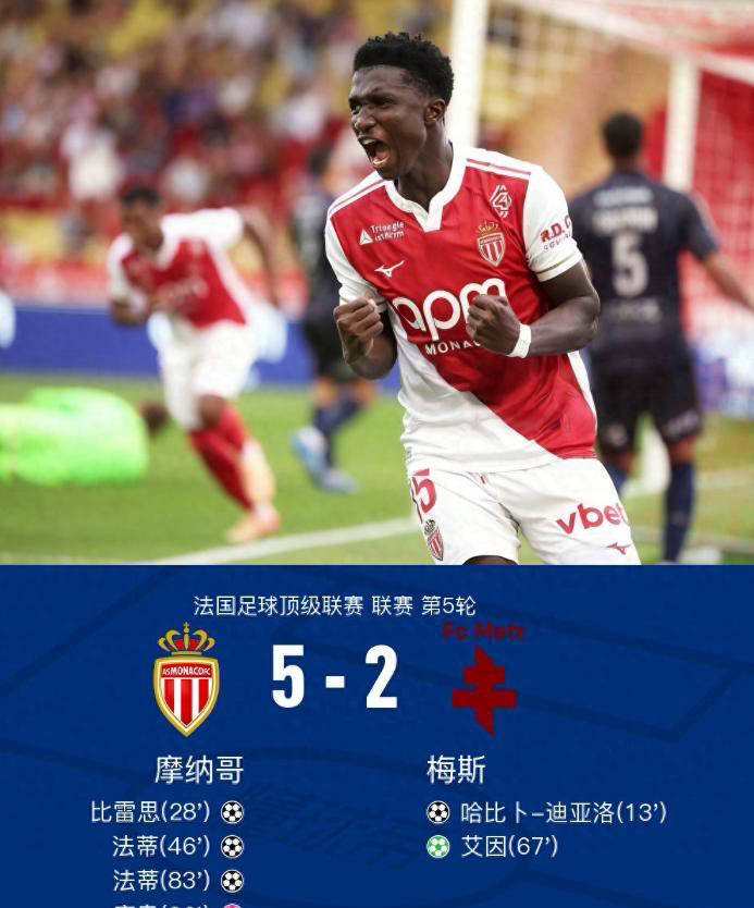 法甲联赛:摩纳哥 5-2 梅斯,法蒂梅开二度,比雷斯助攻破门 法甲联赛:摩纳哥 5-2 梅斯,法蒂梅开二度,比雷斯助攻破门