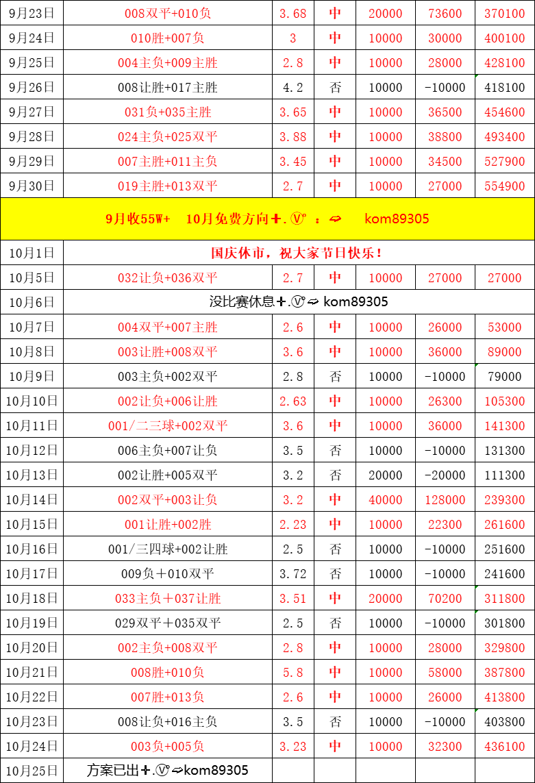 周六021 德甲 汉堡VS沃尔夫斯堡,比分预测 周六021 德甲 汉堡VS沃尔夫斯堡,比分预测